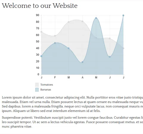 Responsive Web-Chart